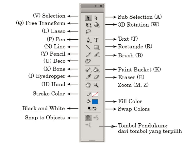 Toolbox Adobe CS6